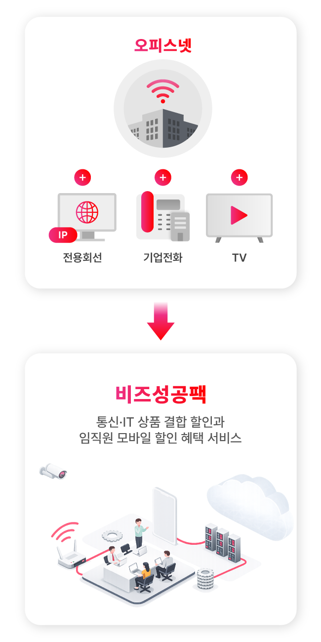 오피스넷 추천 결합상품 비즈성공팩